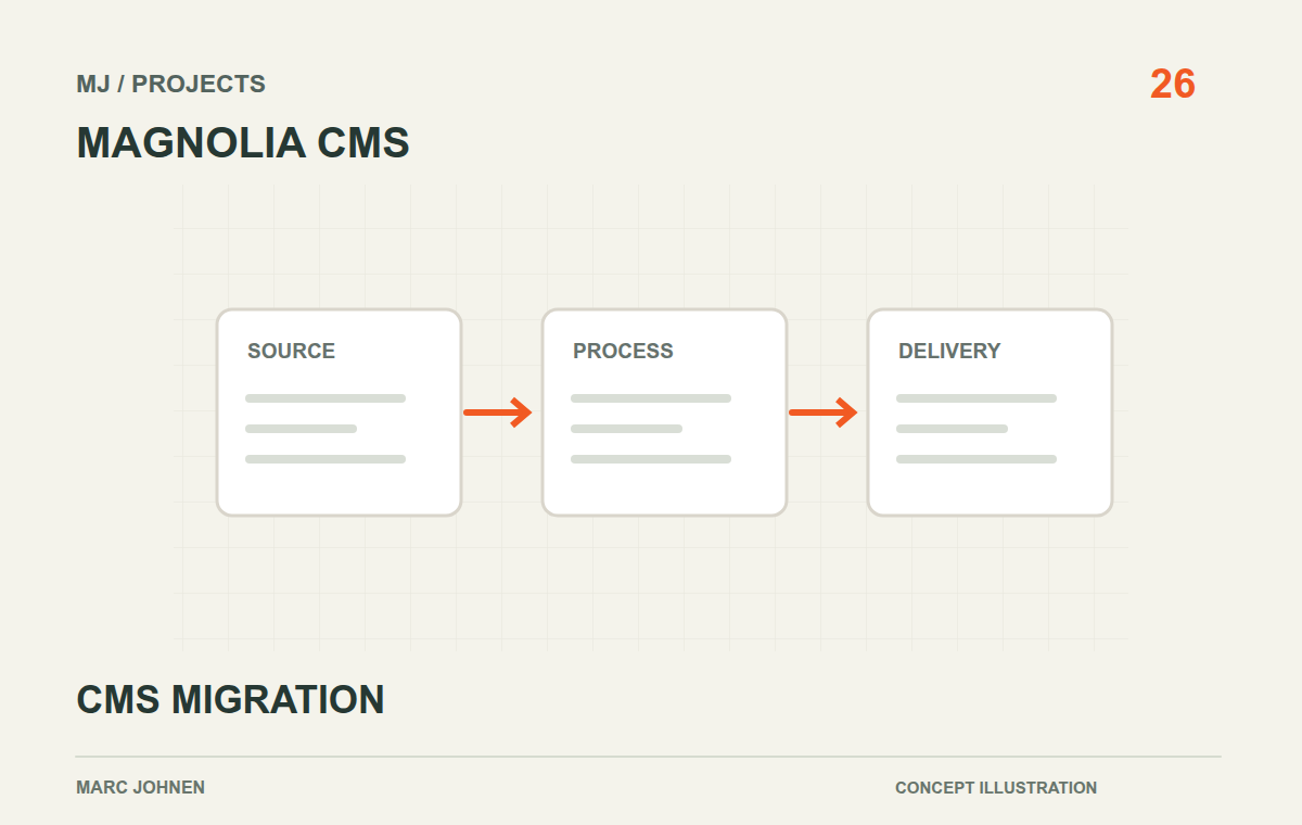 Project illustration: Magnolia: migration from version 4.4 to 5
