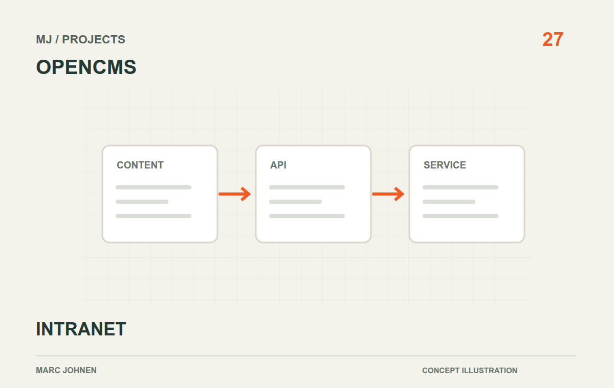 Projektillustration: OpenCms: Intranet für einen Lichthersteller